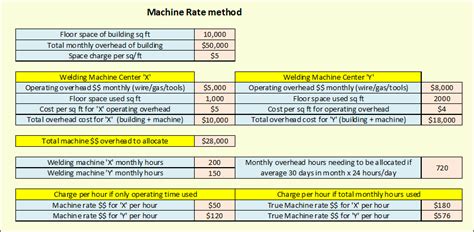 welding overhead cost